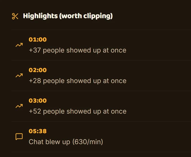 Highlights worth clipping: audience spikes and the minute the chat blew up
